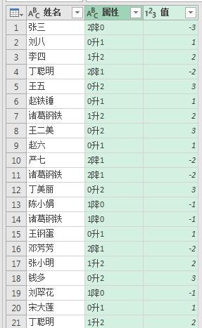 Excel如何核对一维表与三维表的不同内容-趣帮office教程网