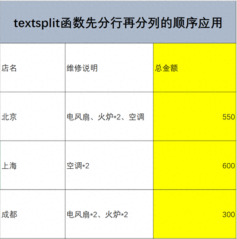 excel函数技巧：记住textsplit先分行再分列！【应用分享】-趣帮office教程网