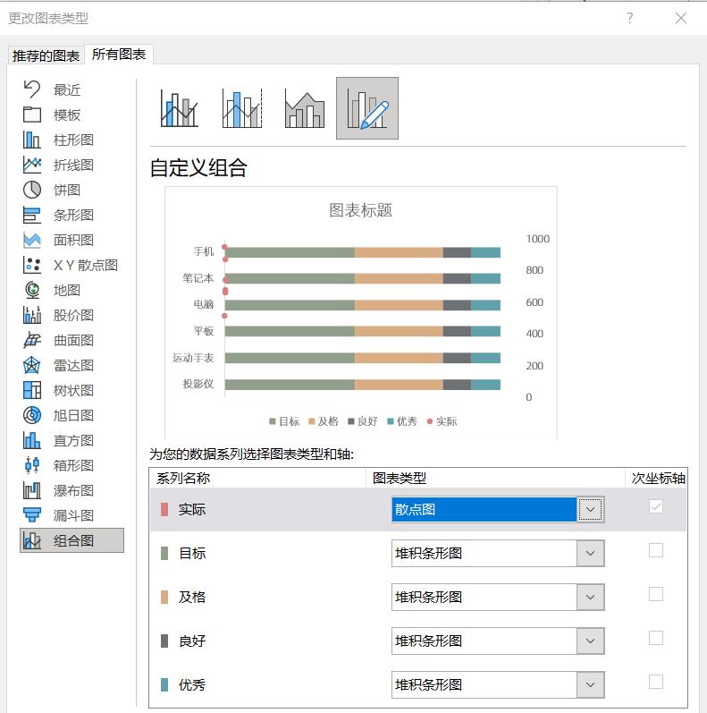 excel图表制作教程：水平子弹图-趣帮office教程网