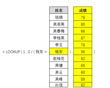 详解LOOKUP函数的查询原理-趣帮office教程网