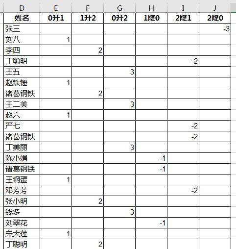 Excel如何核对一维表与三维表的不同内容-趣帮office教程网