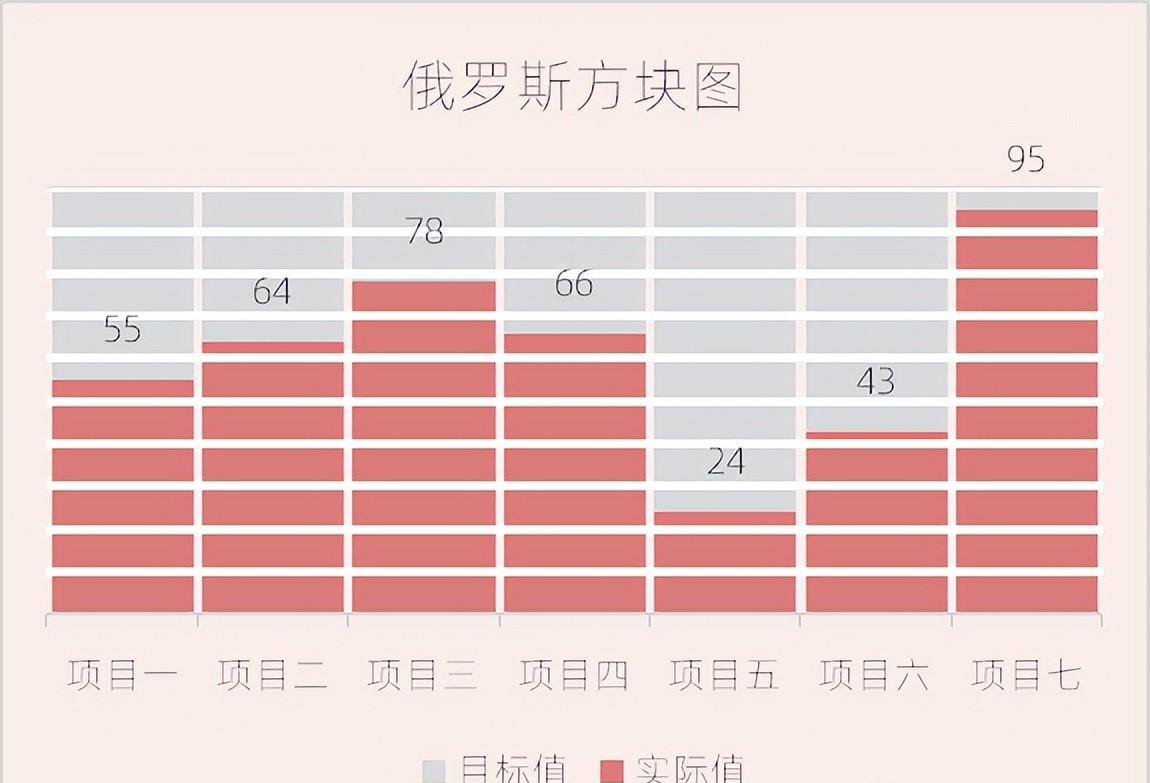 excel图表制作教程：俄罗斯方块图-趣帮office教程网