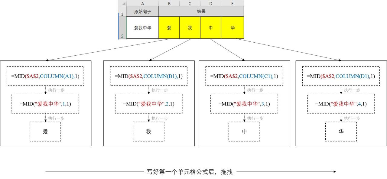 excel小而强大的ROW函数和COLUMN函数用法详解-趣帮office教程网