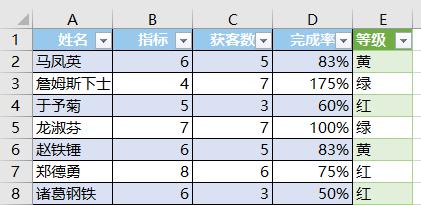 excel区间查找和匹配，用菜单的方式更简单！-趣帮office教程网