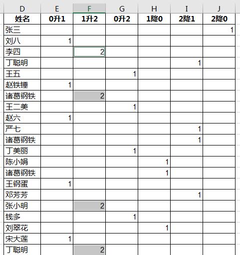 Excel如何核对一维表与三维表的不同内容-趣帮office教程网