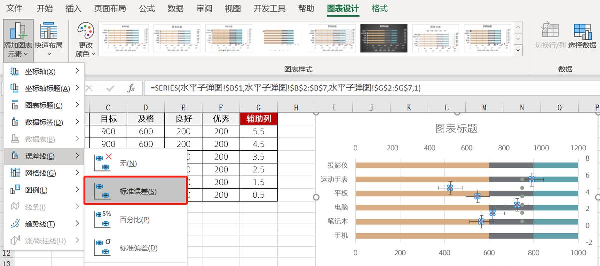 excel图表制作教程：水平子弹图-趣帮office教程网