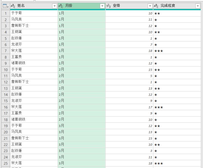 Excel中制作能透视出图形的二维表，用Power Query才简单-趣帮office教程网