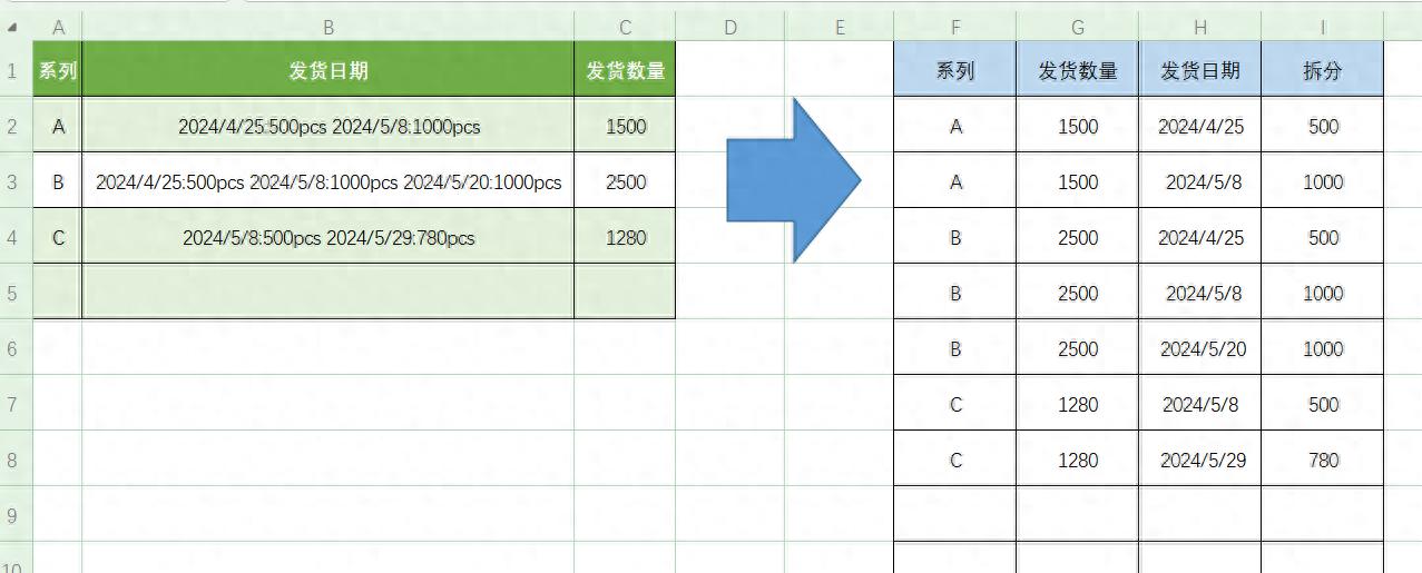订单的拆分问题：excel表格中如何把日期和数量分开提取？-趣帮office教程网