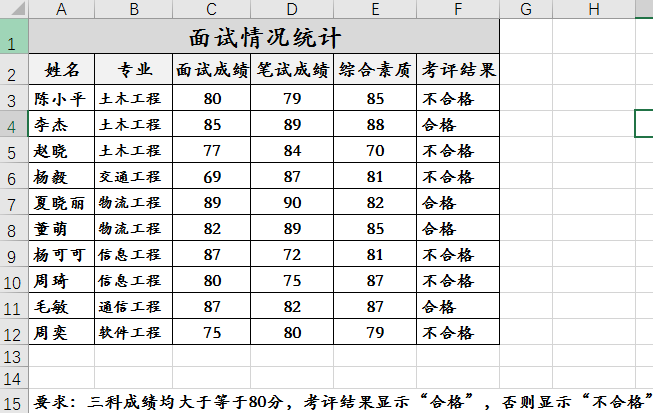 excel多条件判断成绩是否合格的方法-趣帮office教程网