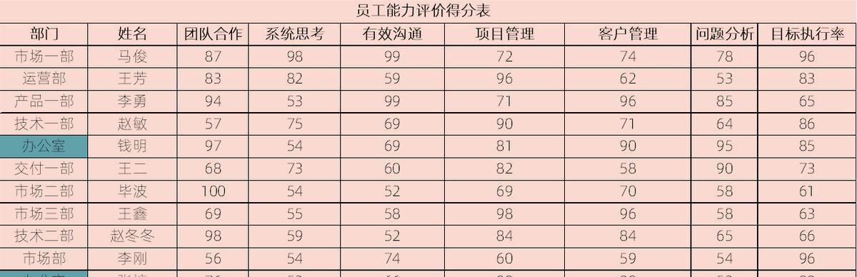 Excel条件格式图表制作教程-趣帮office教程网
