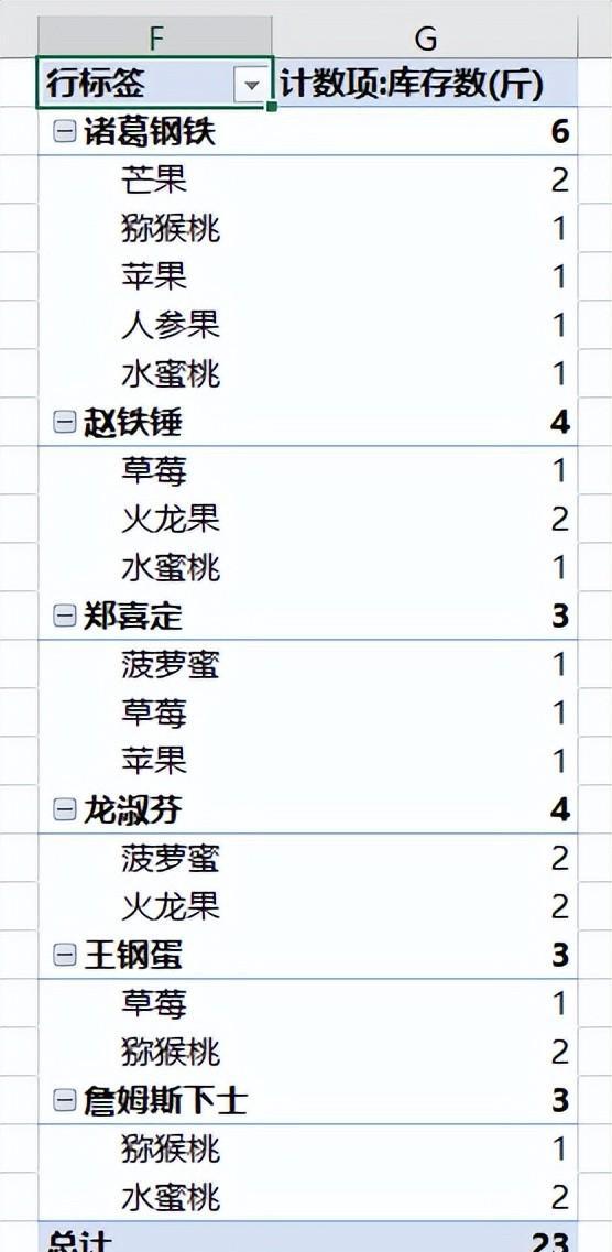 Excel中如何从一个表格中提取出多个条件同时重复的行？-趣帮office教程网