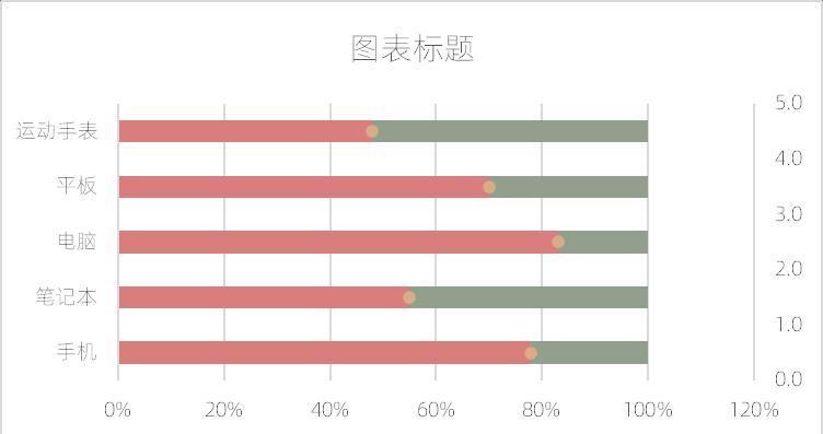 excel图表制作教程：水平滑珠图-趣帮office教程网