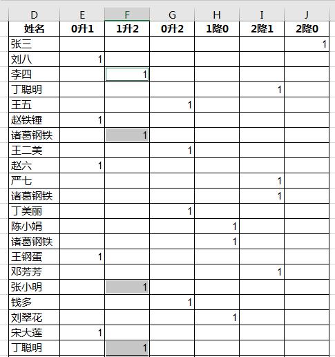 Excel如何核对一维表与三维表的不同内容-趣帮office教程网