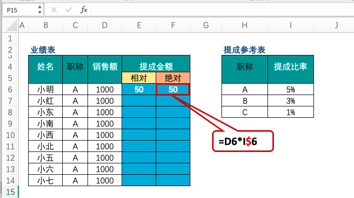 Excel中 $ 的用法——绝对行坐标与相对行坐标-趣帮office教程网