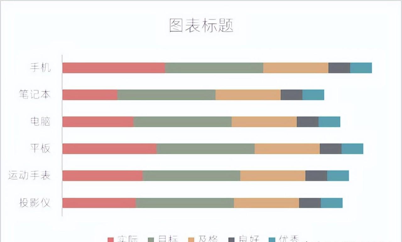 excel图表制作教程：水平子弹图-趣帮office教程网