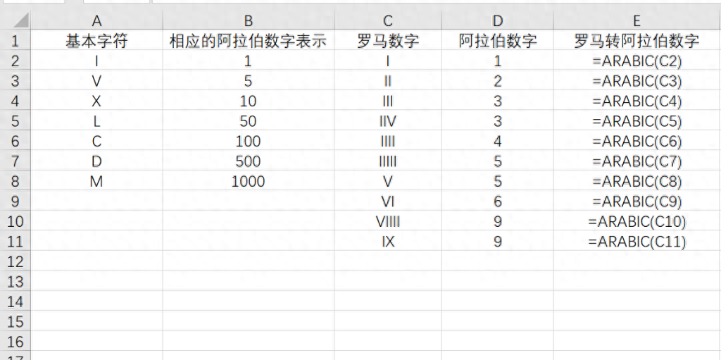 Excel中ROMAN函数用法：阿拉伯数字（如1-10）转罗马（I-Ⅹ） - 趣帮office教程网