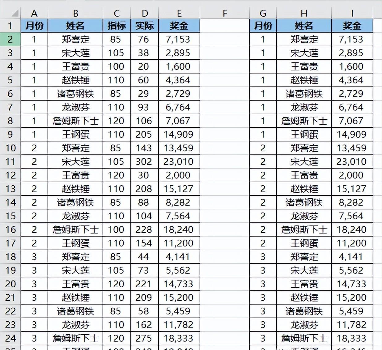 将带公式的 Excel 单元格复制到其他地方，如何确保公式不走样？-趣帮office教程网