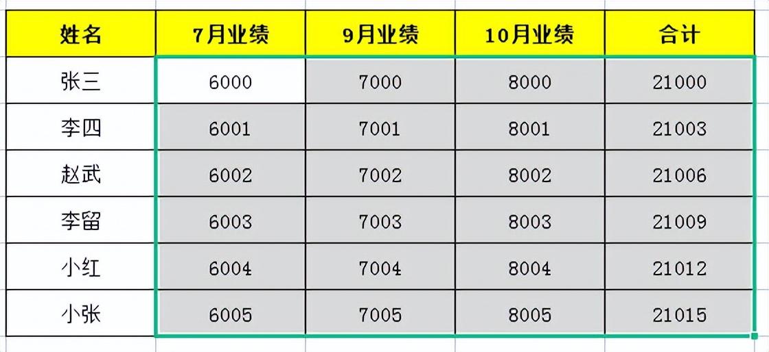 WPS表格求和的三种方法，强烈推荐第三种（快速求和）-趣帮office教程网