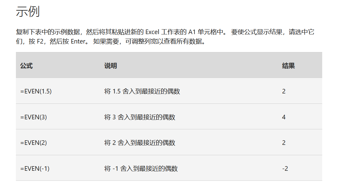 Excel中EVEN函数用法：返回数的上舍偶数-趣帮office教程网