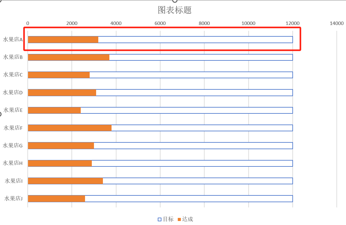 excel制作销售进度条，让数据一目了然-趣帮office教程网