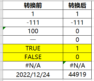 Excel函数（N）数值转换用法和实例-趣帮office教程网