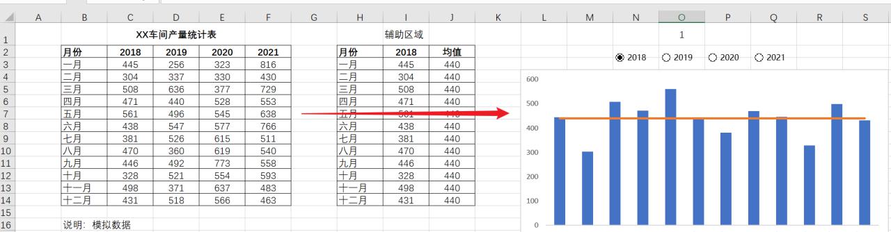 excel中使用单选按钮创建动态平均线柱形图的方法详解-趣帮office教程网