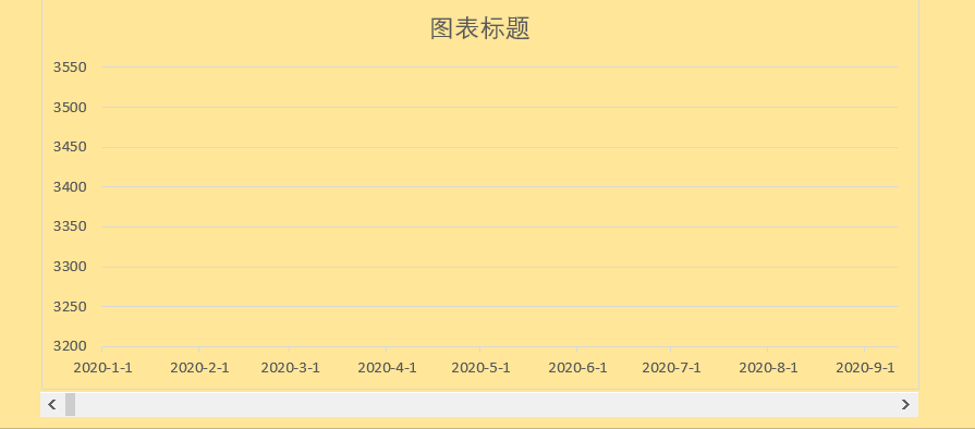 Excel制作跳动的脉搏图的教程-趣帮office教程网