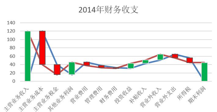 EXCEL制作瀑布图的方法-趣帮office教程网