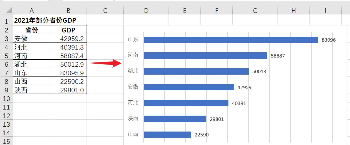 用Excel函数制作自动排序的条形图教程-趣帮office教程网