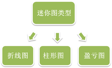 excel如何制作迷你折线图教程-趣帮office教程网