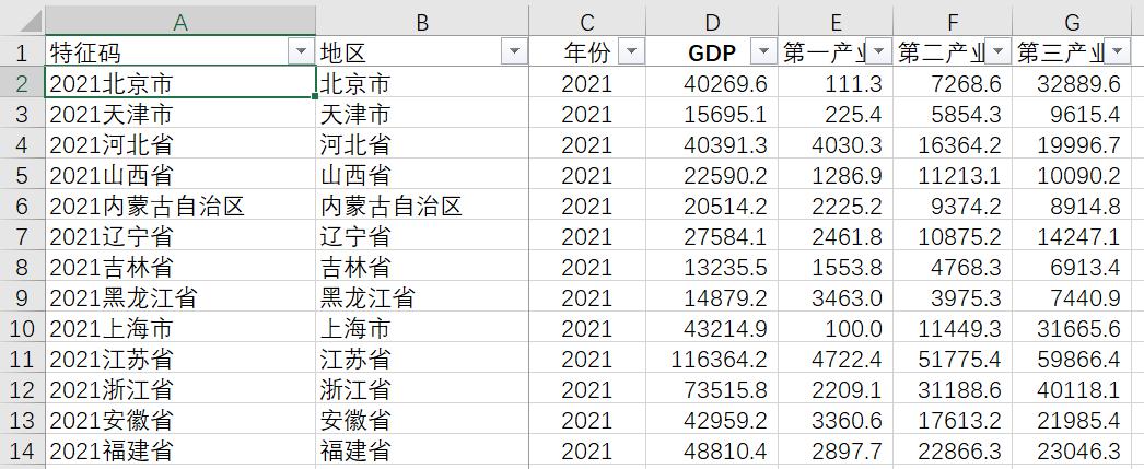 Excel图表+Html网页制作动态看板-趣帮office教程网