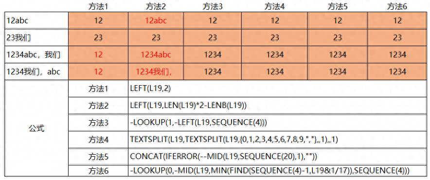 excel提取不规则文本中的数字，史上最全的excel提取数字方法来了-趣帮office教程网