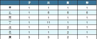 excel中新增行怎么自动隔行填充颜色？-趣帮office教程网