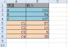 excel复合饼图制作方法教程，简单易学-趣帮office教程网