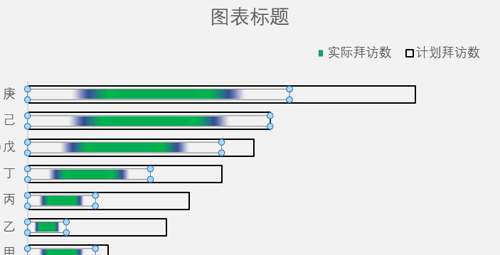 EXCEL制作对比分析图的方法和步骤-趣帮office教程网