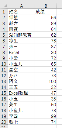 excel表格中筛选出成绩前五名的记录-趣帮office教程网