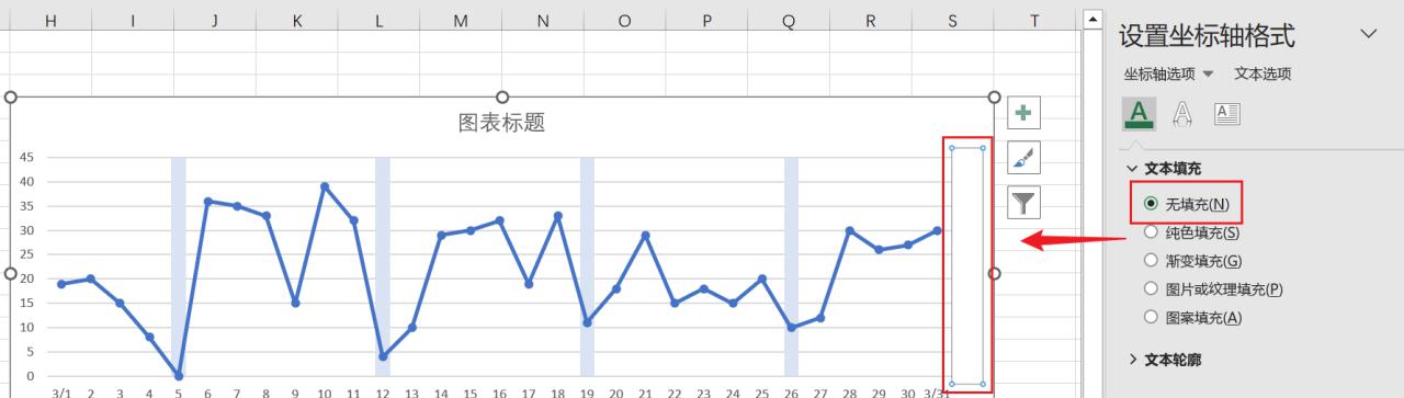 突出标识Excel图表中的节假日数据的方法-趣帮office教程网
