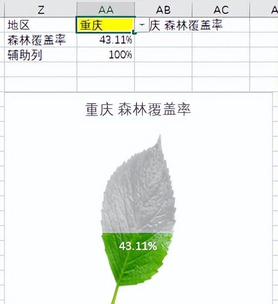excel中图片显示百分比图表创意教程-趣帮office教程网