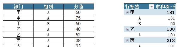 excel中数据透视表汇总位置调整方法-趣帮office教程网