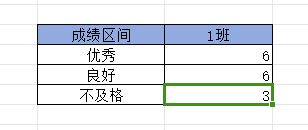 Excel中锁定符$该怎样使用？-趣帮office教程网