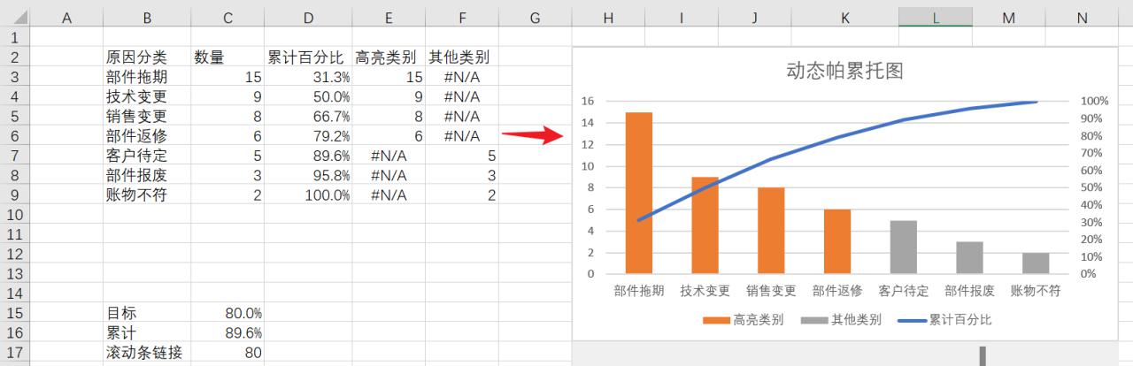 在Excel中创建动态帕累托图表的方法-趣帮office教程网