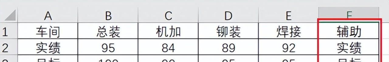excel中将图例放在Excel折线图的线条旁边的方法-趣帮office教程网