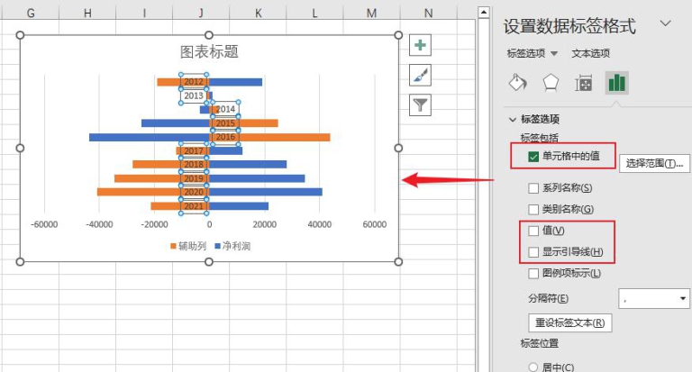 excel图表中如何避免负数的标签被覆盖 - 趣帮office教程网