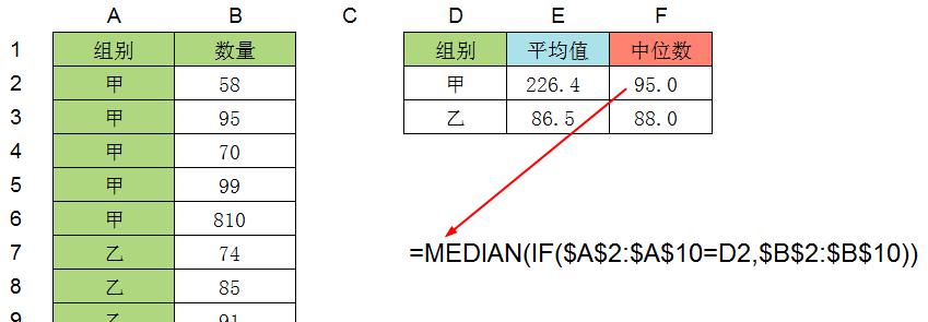 excel数据分析中增加中位数怎么操作？-趣帮office教程网