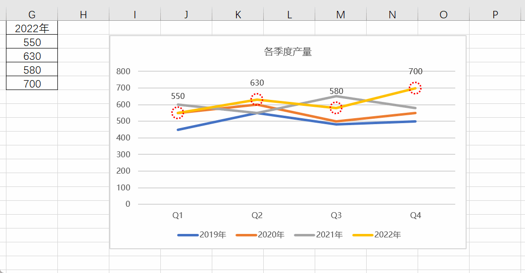Excel图表如何动态突出显示数据点-趣帮office教程网