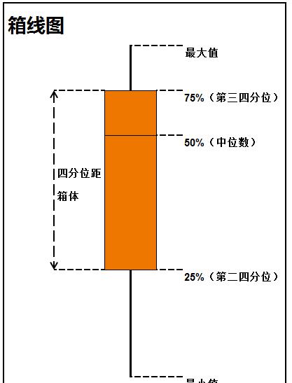 excel中如何计算四分位数-趣帮office教程网