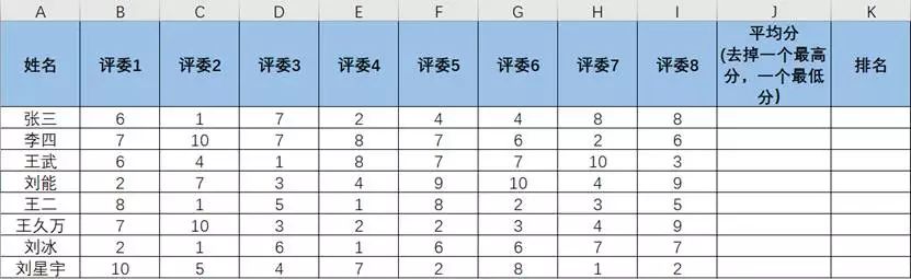 如何用Excel计算去掉最高分和最低分的平均分并排名？-趣帮office教程网