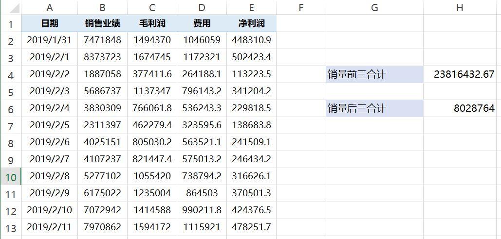 excel中Large和Small函数用法介绍-趣帮office教程网