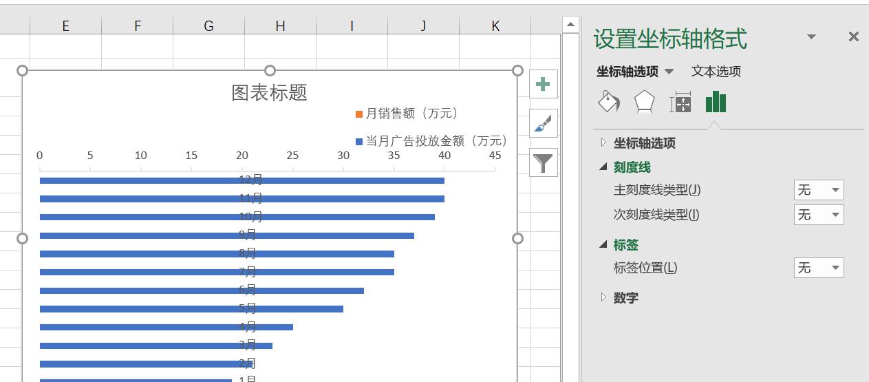 EXCEL如何制作Y轴对称图形（促销效果评估图）？-趣帮office教程网