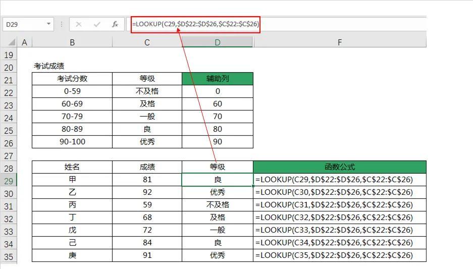excel中如何用lookup函数计算销售提成比例及查找成绩等级-趣帮office教程网
